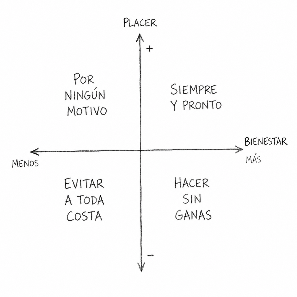 Trabajar para el Sauce del futuro: un diagrama que cambió cómo decido